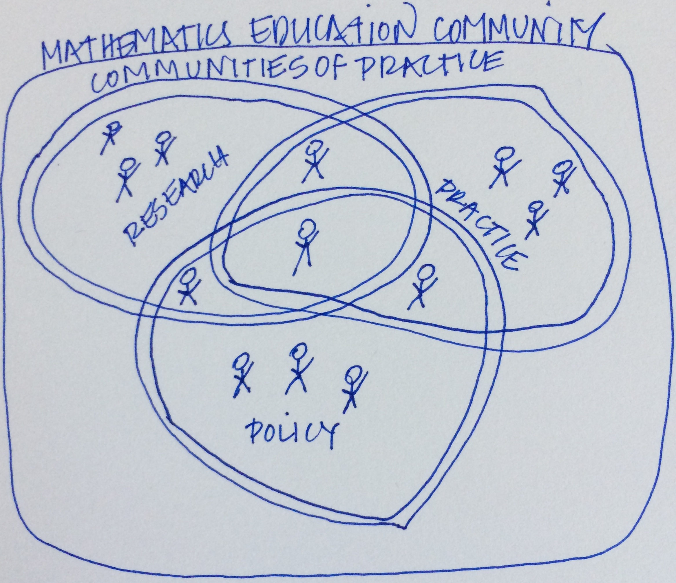 Mathematics Education Communities of Practice